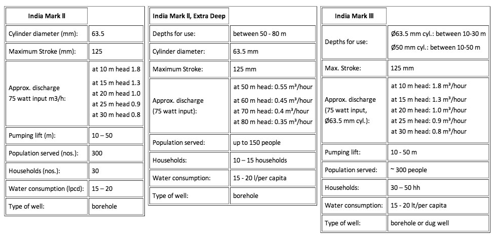 India-Mark-chart.jpg