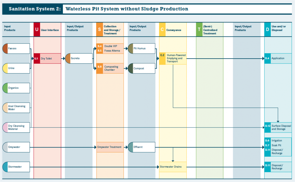 Waterless pit chart - 2.png