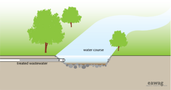Water disposal groundwater recharge.png