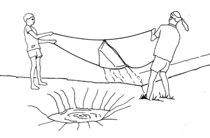 Using a swing basket to dump water into an irrigation canal. Drawing: Practical Action.