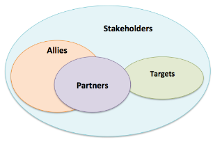Stakeholders and partners