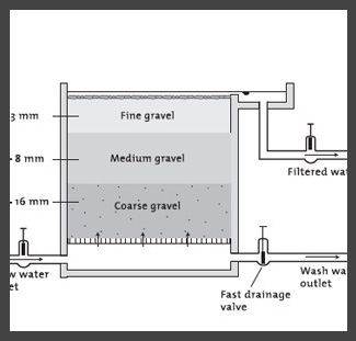 Upflow roughing filter small.jpg