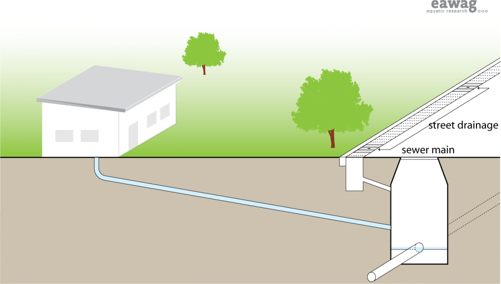 Conventional Gravity Sewer - Akvopedia