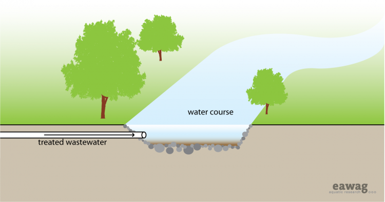 Water Disposal - Groundwater Recharge - Akvopedia